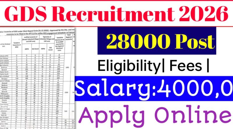 India Post GDS Recruitment 2026