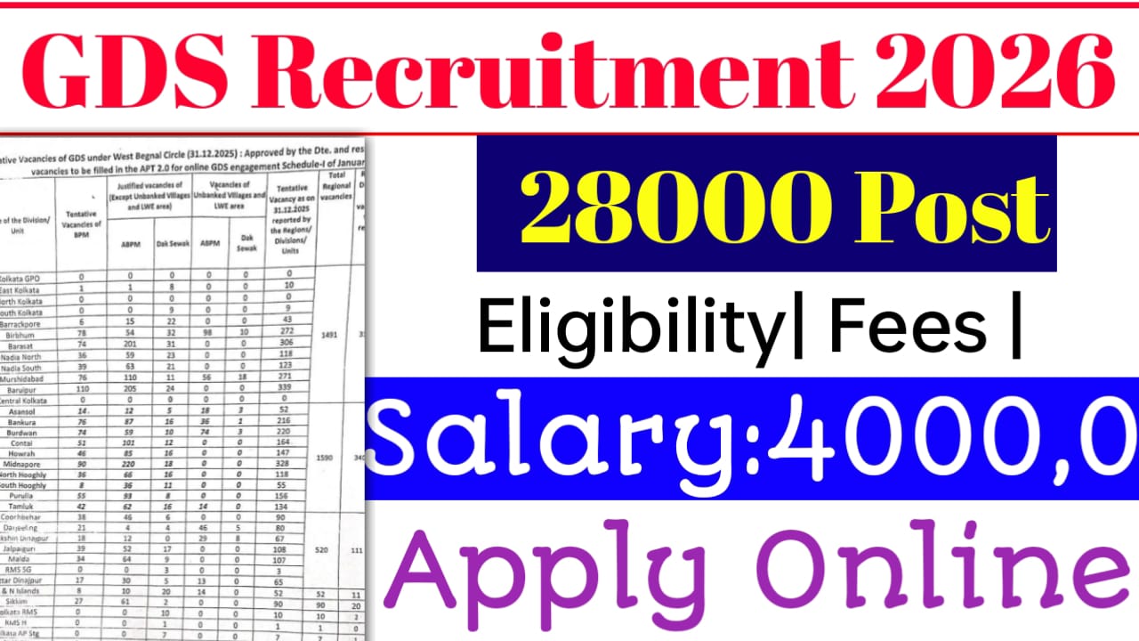 India Post GDS Recruitment 2026