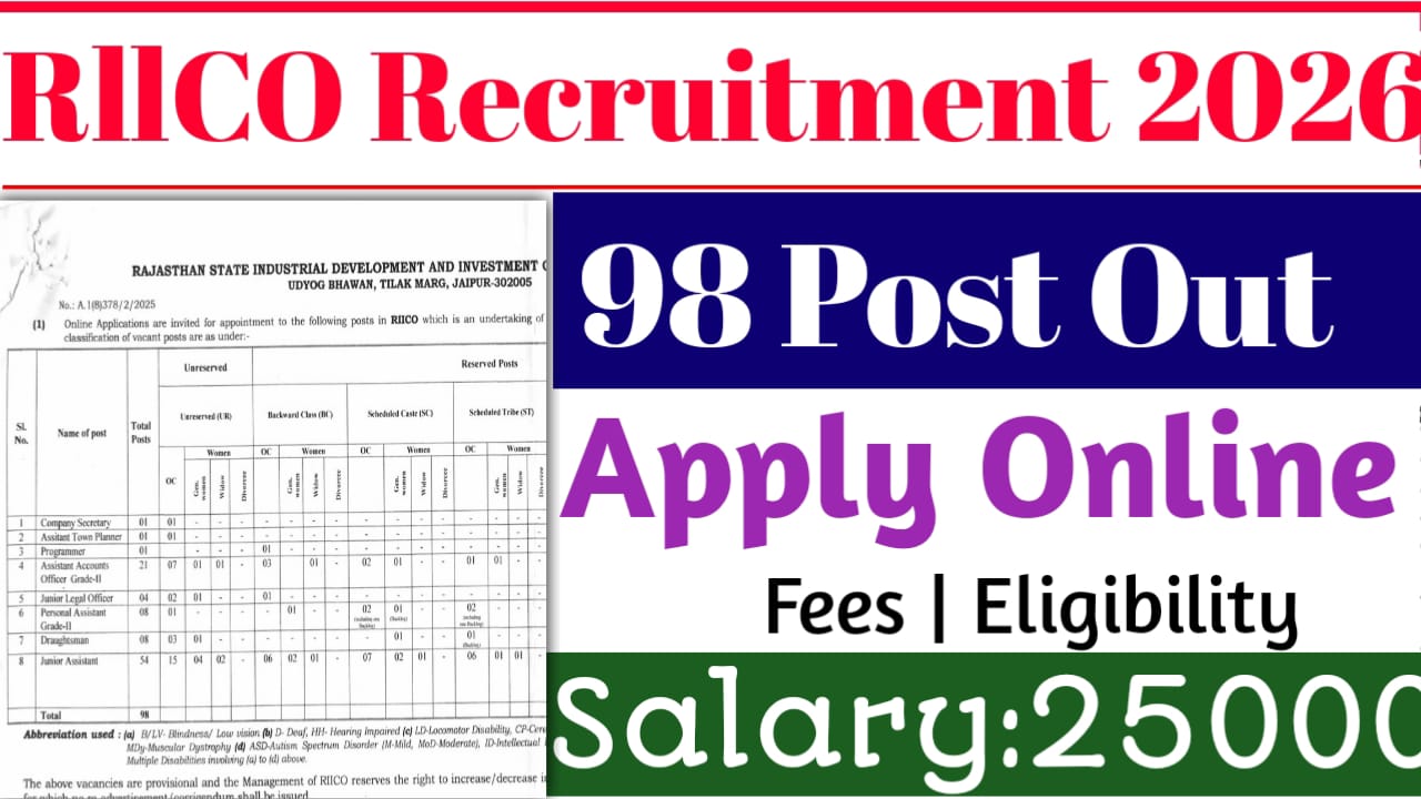 Rajasthan RIICO Recruitment 2026