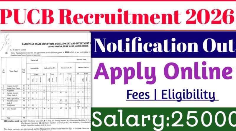 Panipat PUCB Bank Recruitment 2026