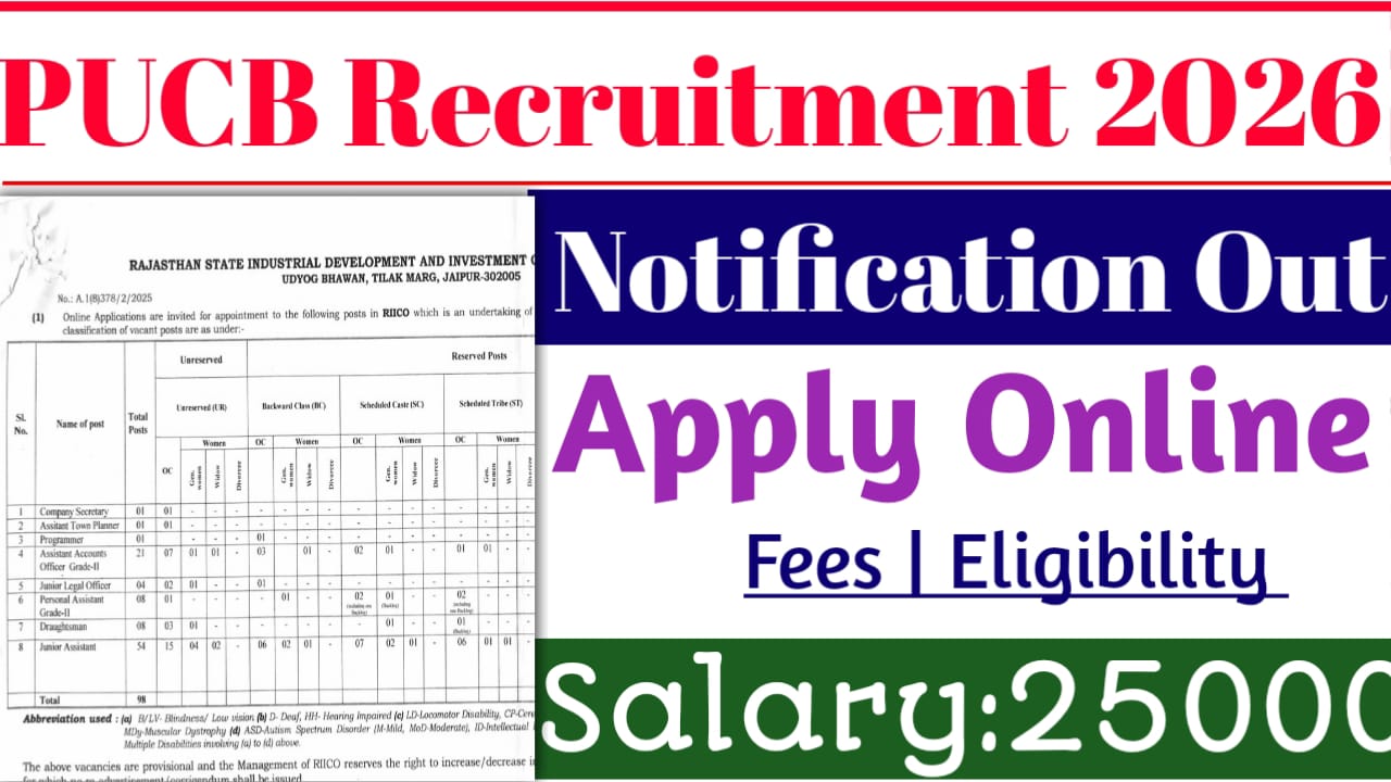 Panipat PUCB Bank Recruitment 2026