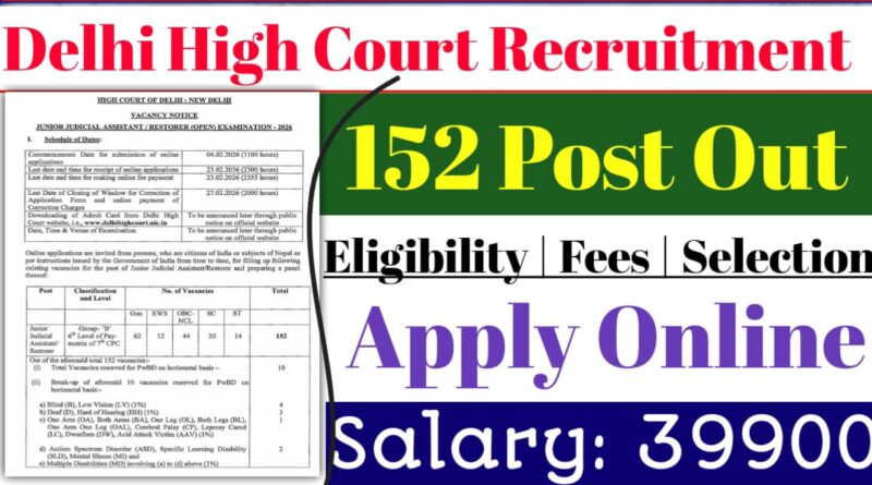 Delhi High Court Recruitment 2026