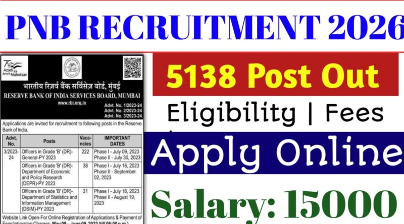 Punjab National Bank PNB Recruitment 2026