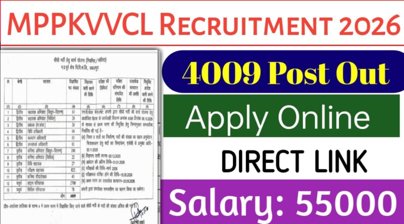 MPPKVVCL Various Posts Recruitment 2025-26