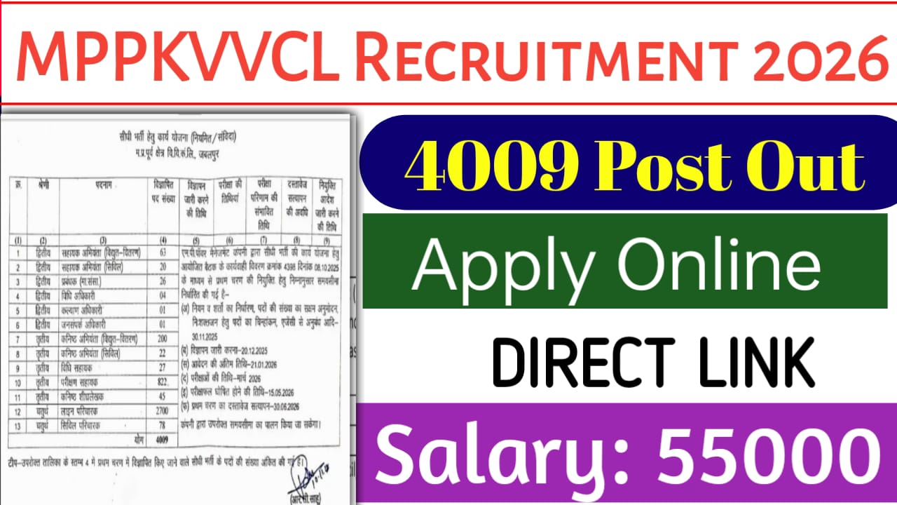 MPPKVVCL Various Posts Recruitment 2025-26