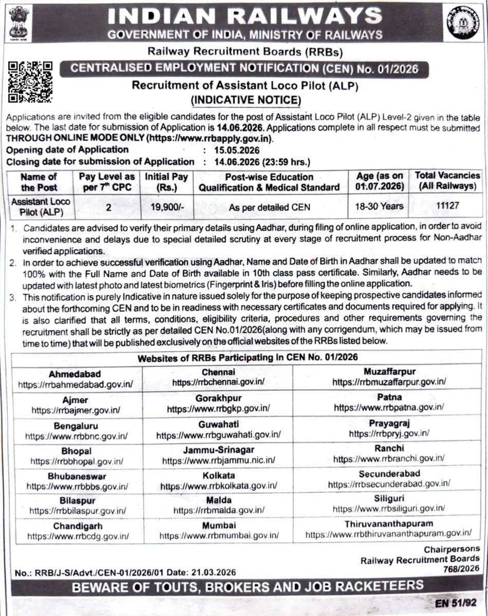 Railway Assistant Loco Pilot Recruitment 2026